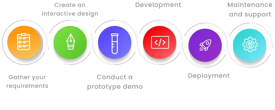 Flutter App Development Process