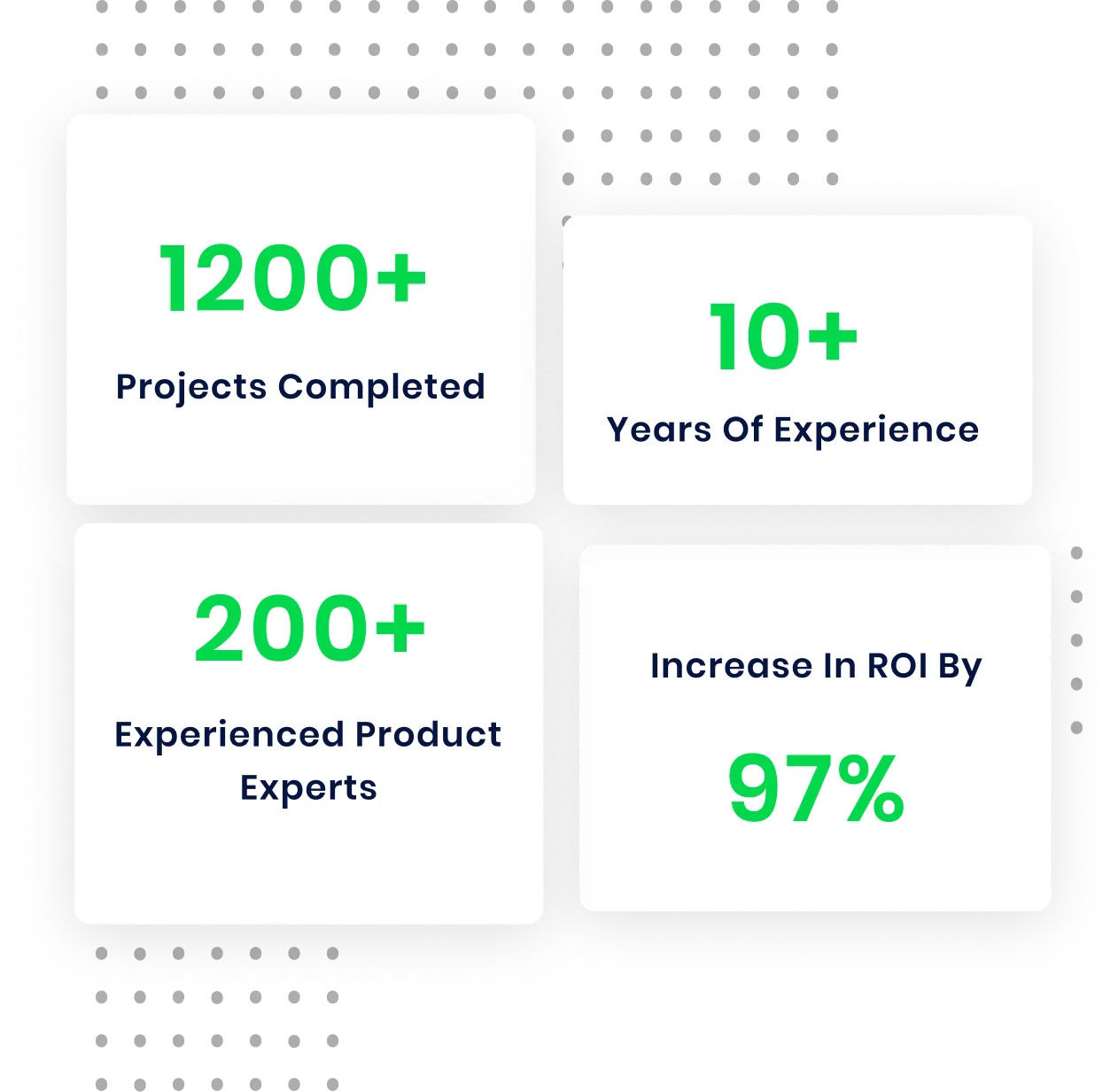 Product Discovery & Design Sprints stats