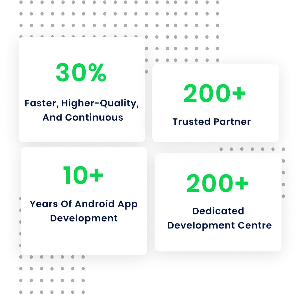 android app development stats