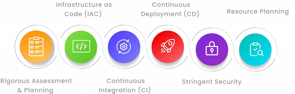 devops consulting process