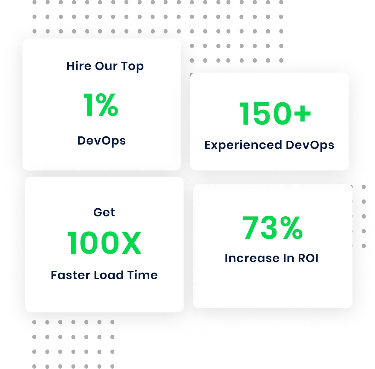 devops consulting stats