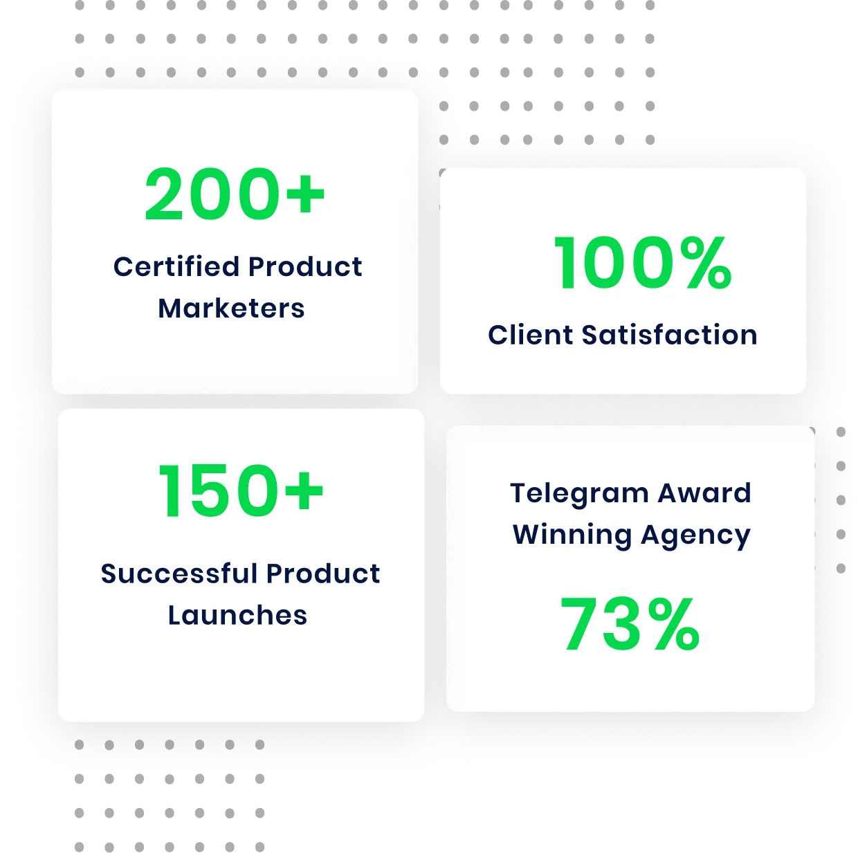 product launch stats