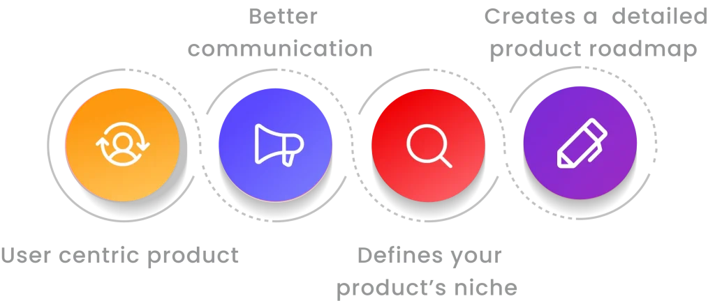 product strategy process