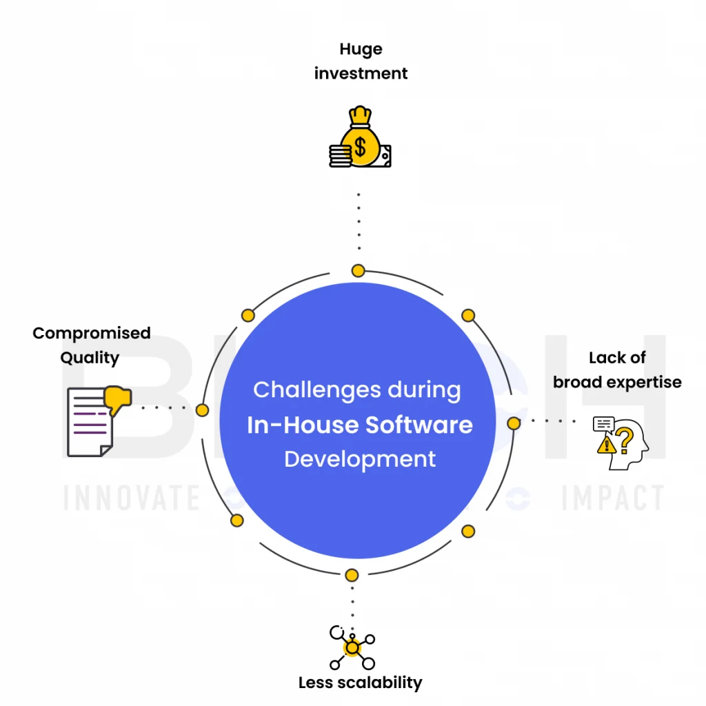 Challenges During in-house software development.
