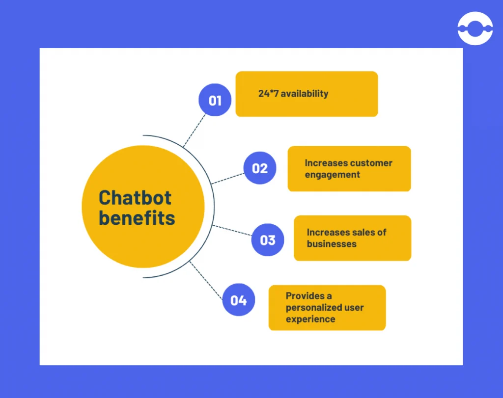 benefits of using chatbot