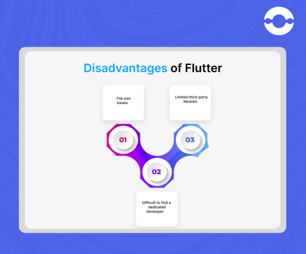 disadvantages of flutter