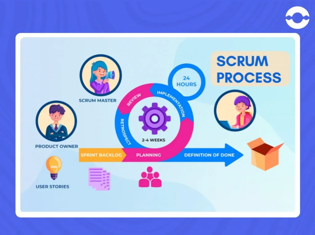 Scrum software development model