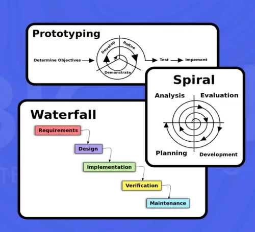 different software development models