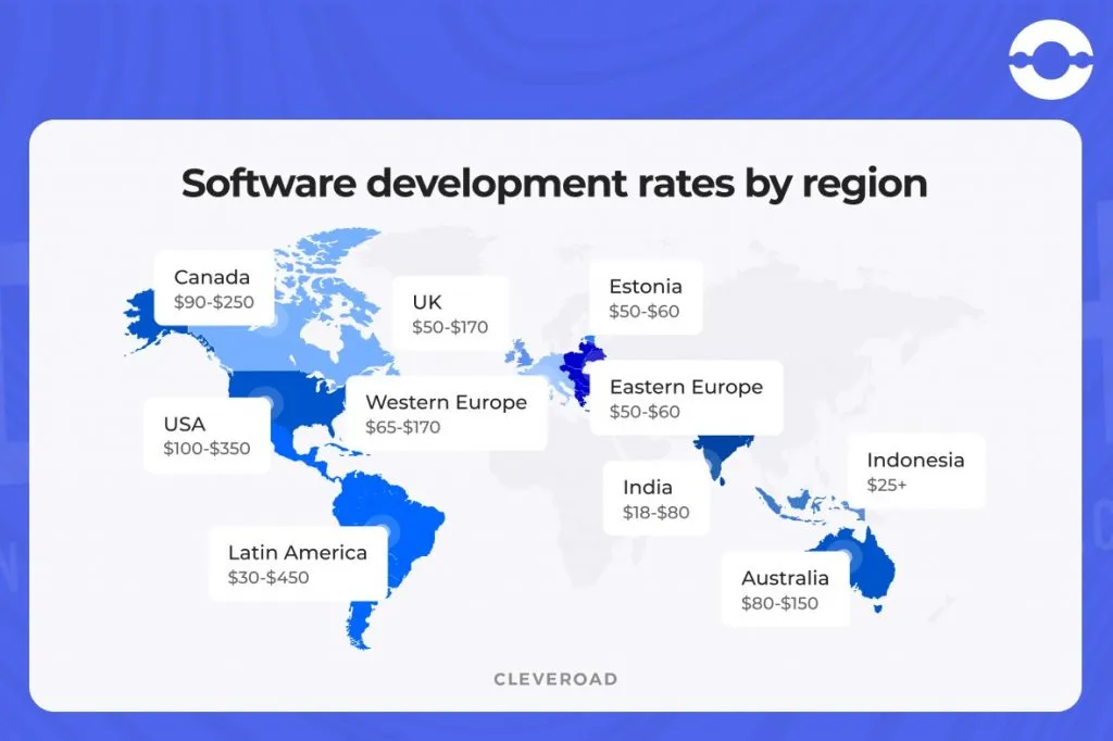 software development cost in different country