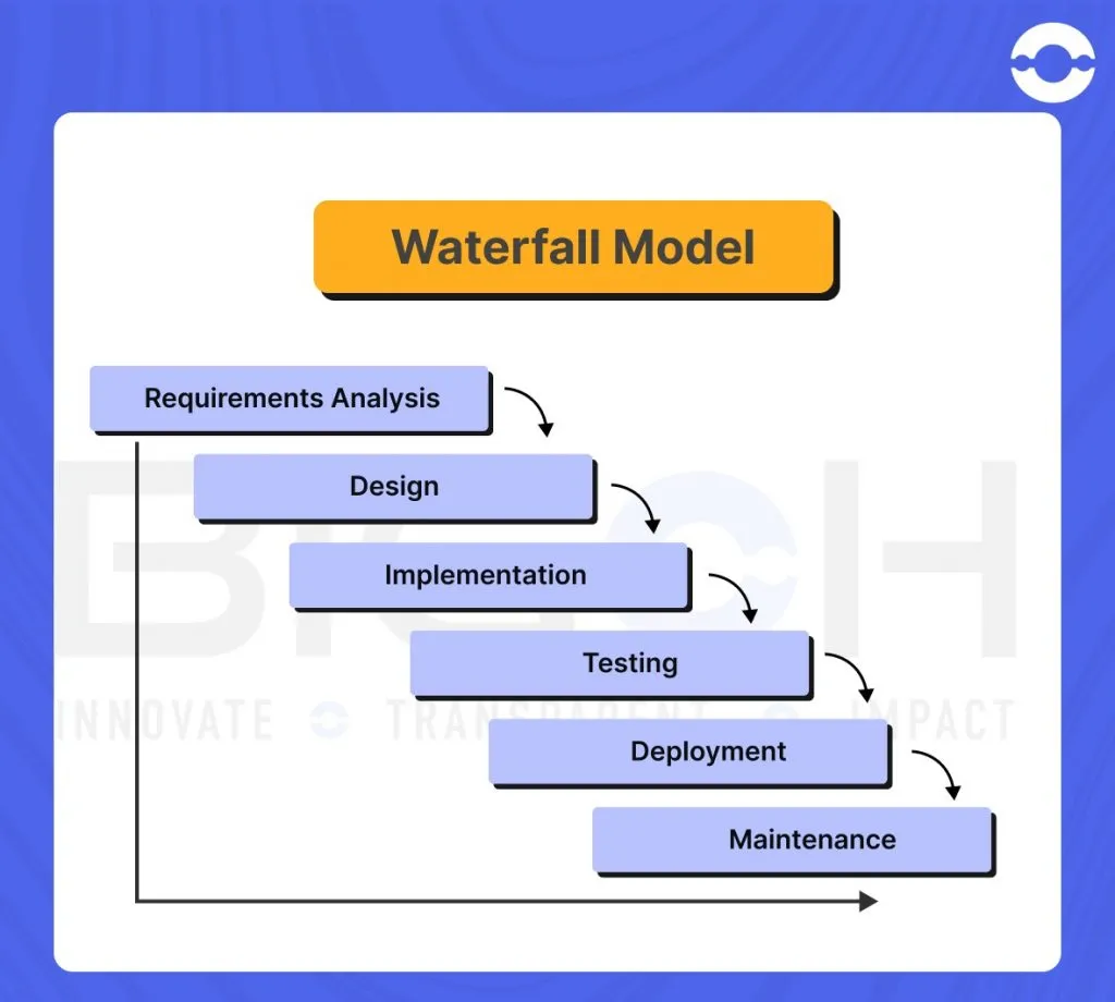 waterfall-model_11zon