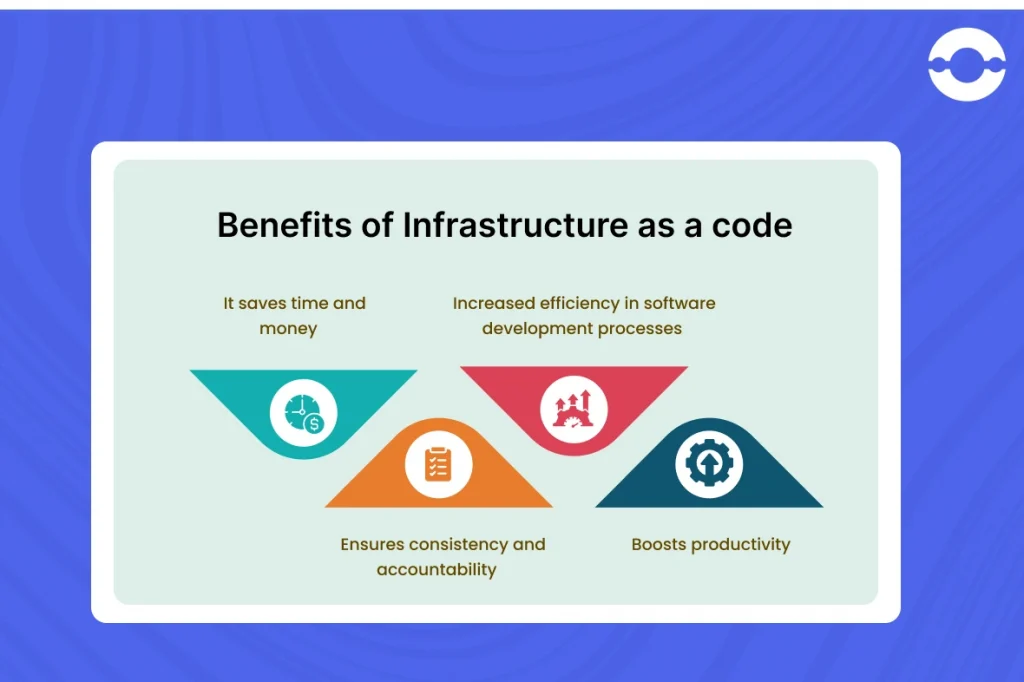 Benefits of Infrastructure as a code