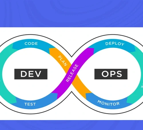 DevOps practices to maximize your productivity