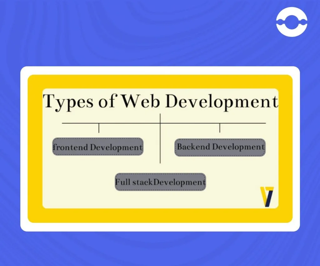 Types Of Web Development