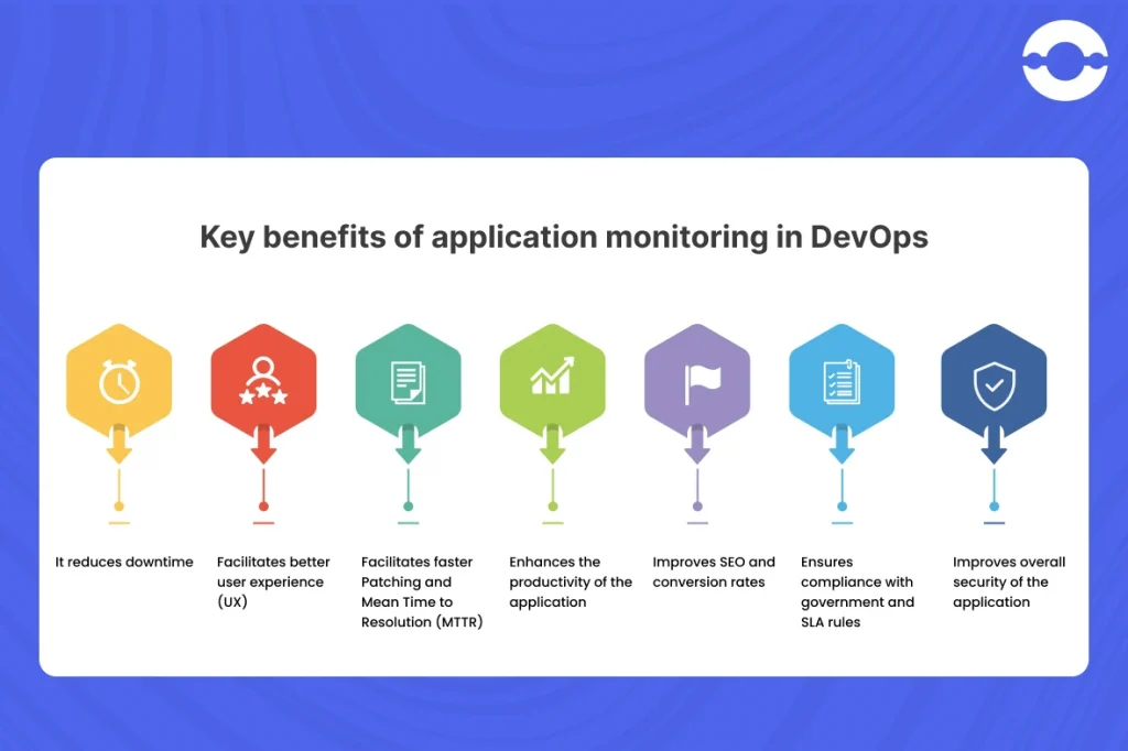 Benefits of application monitoring in DevOps