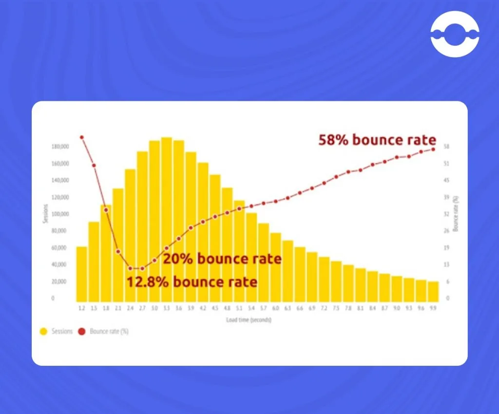 Session vs Bounce Rate
