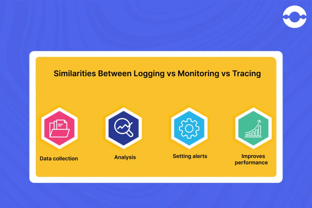 similarities between logging vs monitoring vs tracing