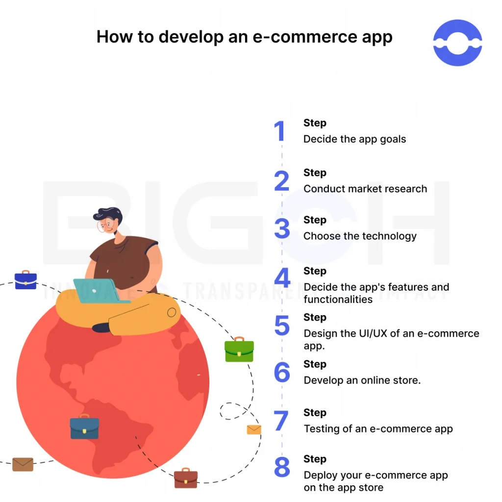 How To Develop An E-commerce App
