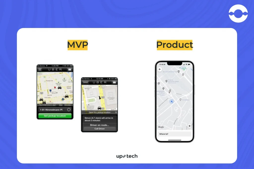 MVP and Product