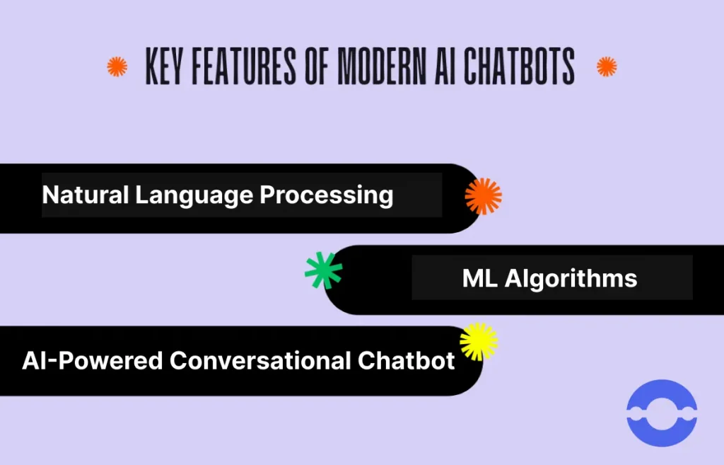 Features Of Modern AI Chatbot