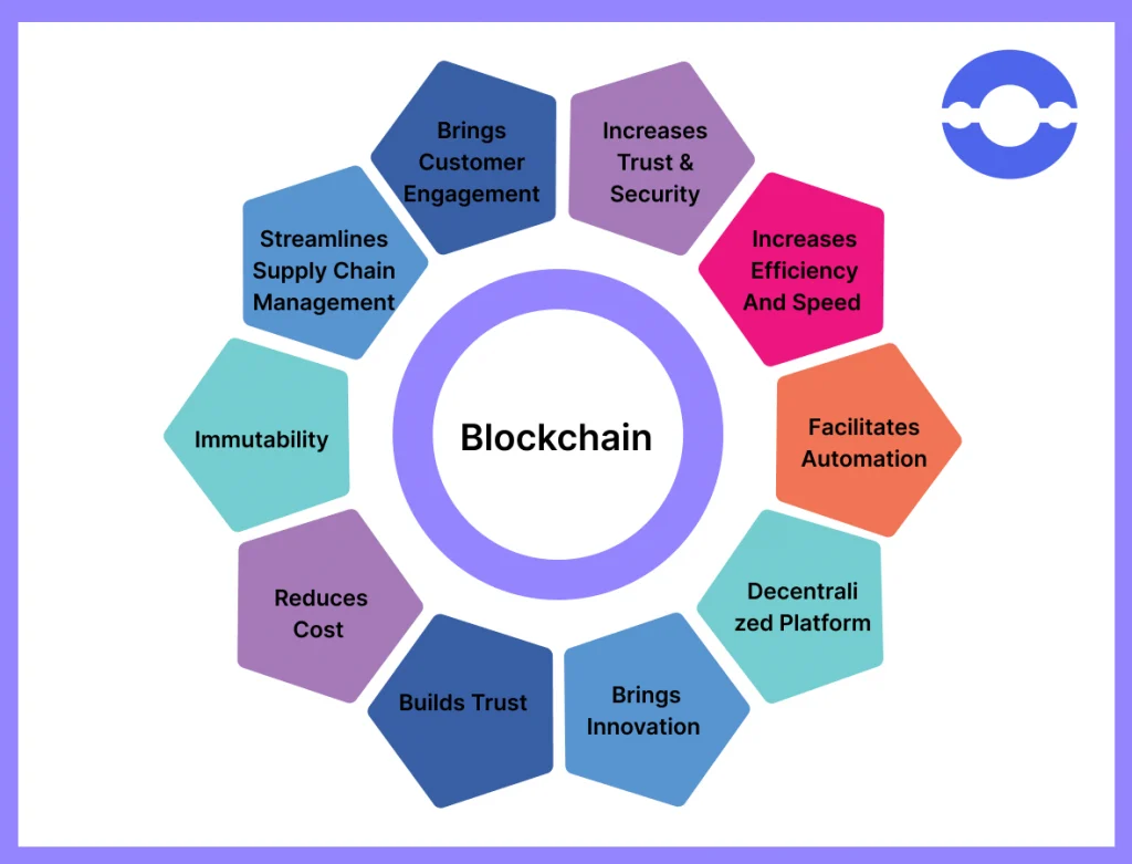 Benefits Of Blockchain Technology 