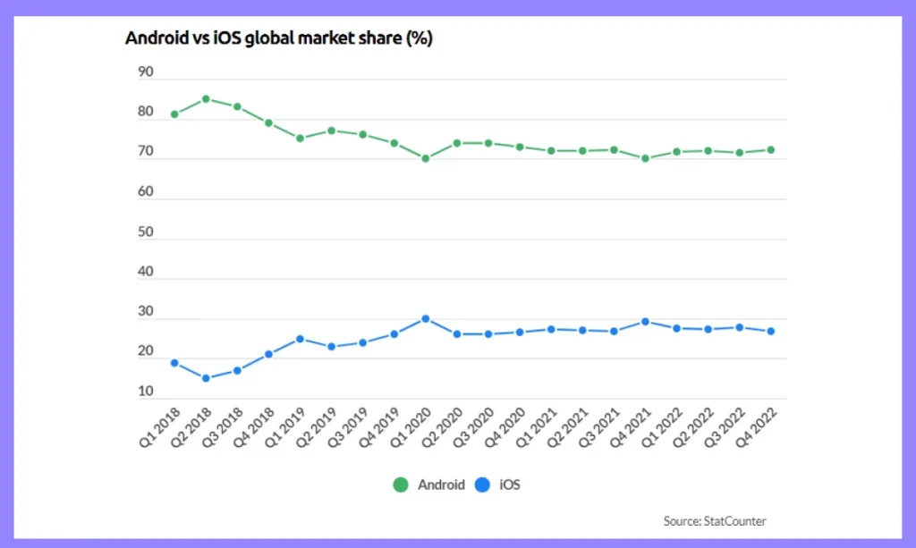 Google Play Store Statistics (2024) - Business of Apps