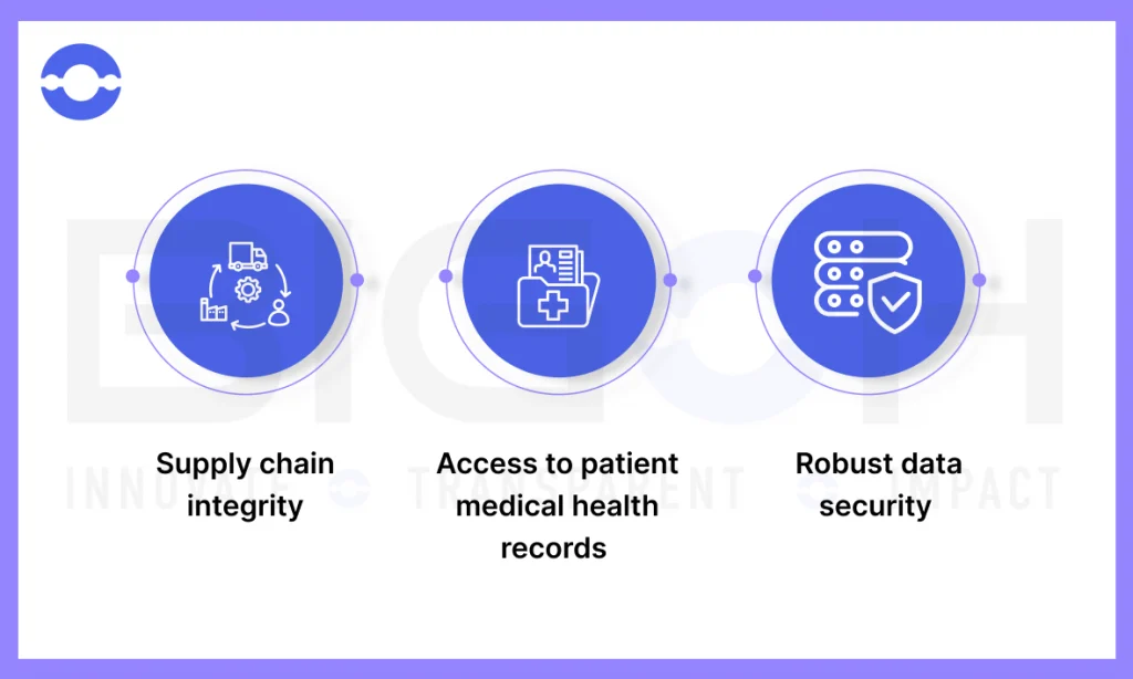 Needs of Blockchain in Healthcare