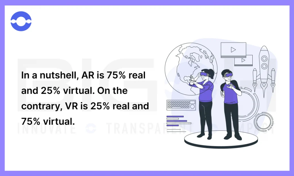 Percentage of Reality and Virtual in AR/VR