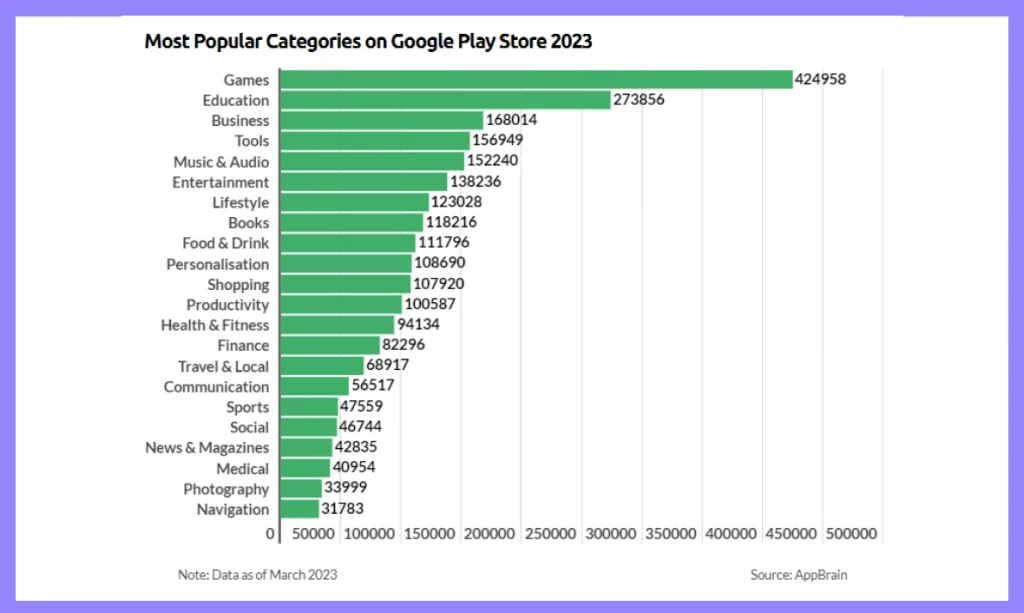 popular categories on play store