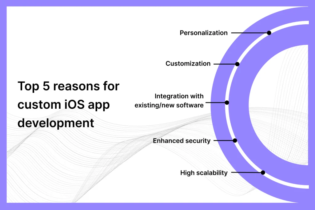 Benefits Of Custom iOS App Development