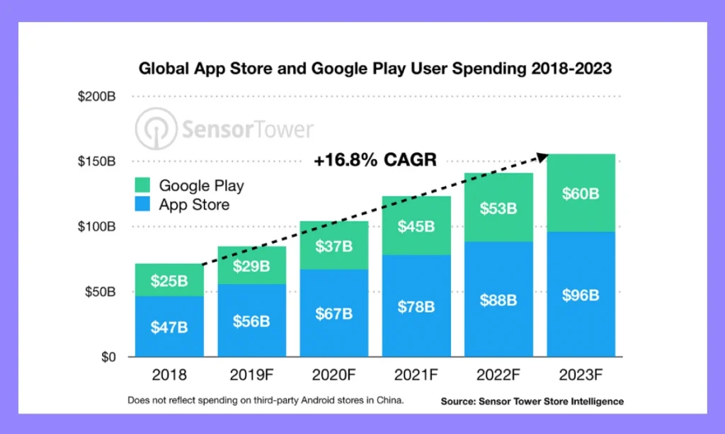 user spending