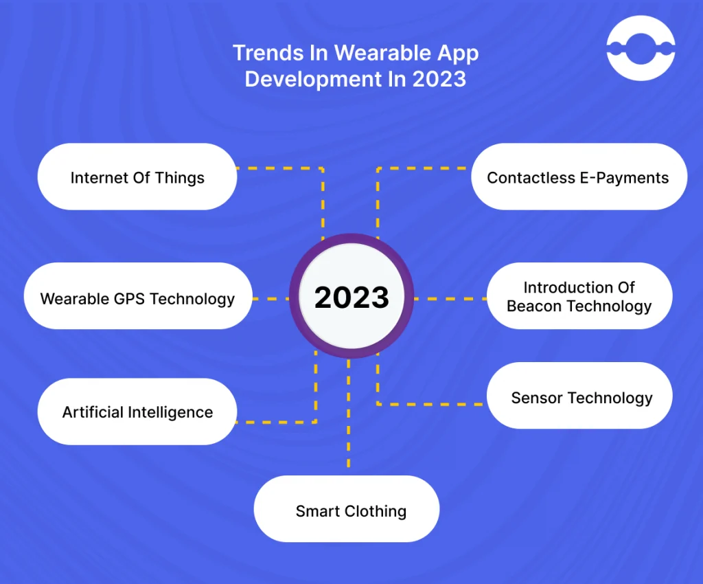 Wearable App Development Trends