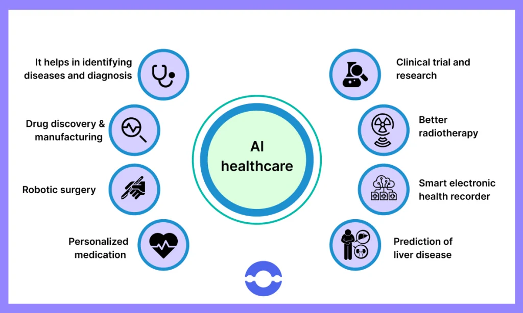 8 Benefits of Machine Learning In Healthcare