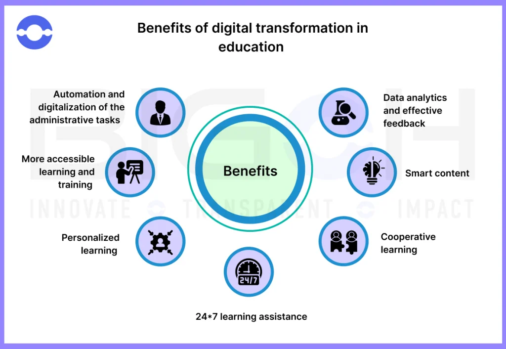 Benefits of Digital Transformation in Education