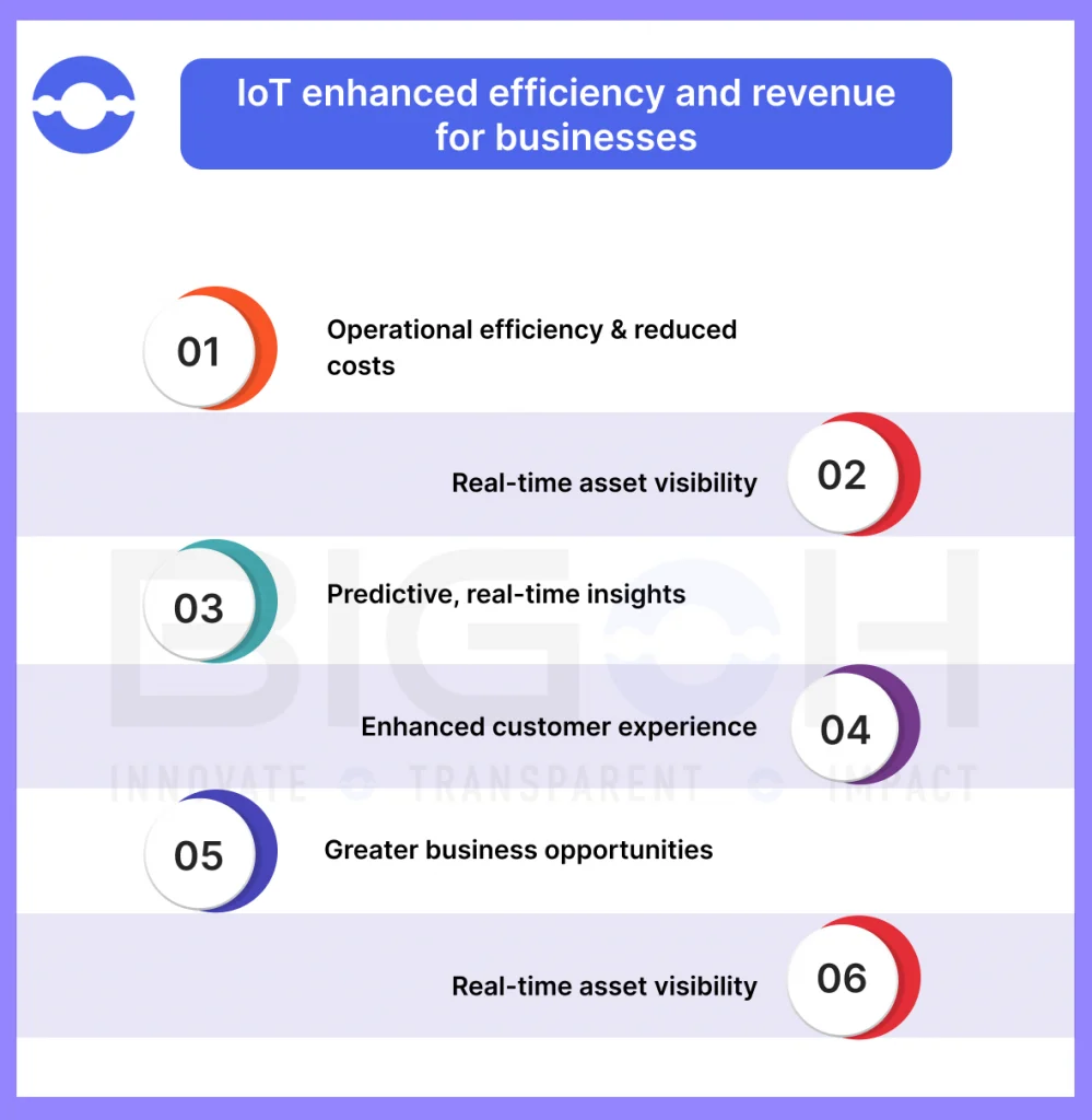 Benefits of IoT in Business