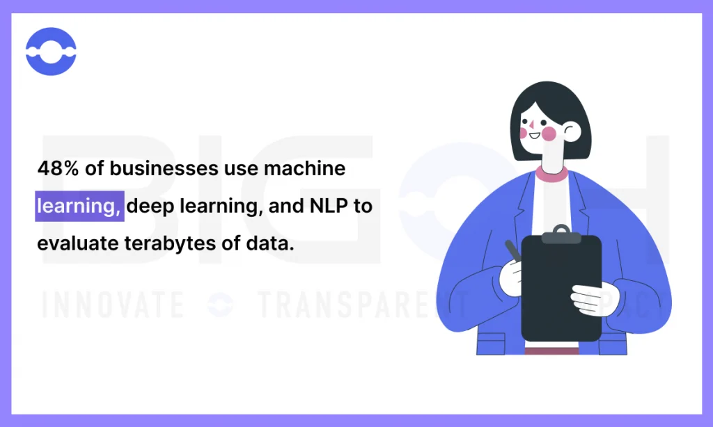 Businesses Using Machine Learning