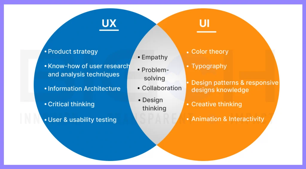 Different Skills For UX UI