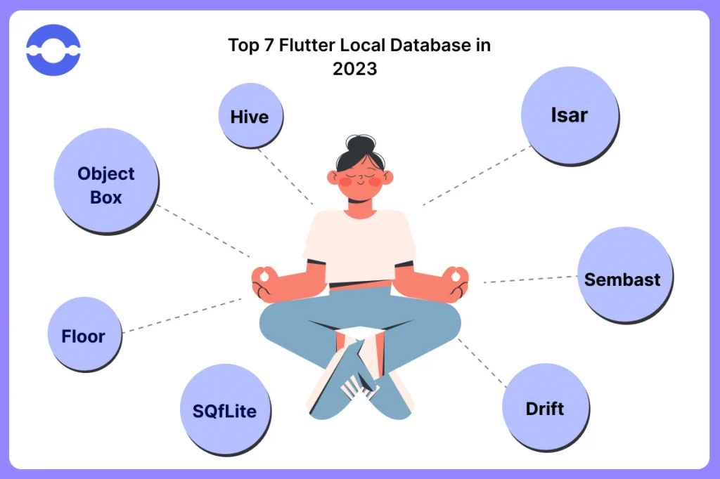 Flutter Local Database
