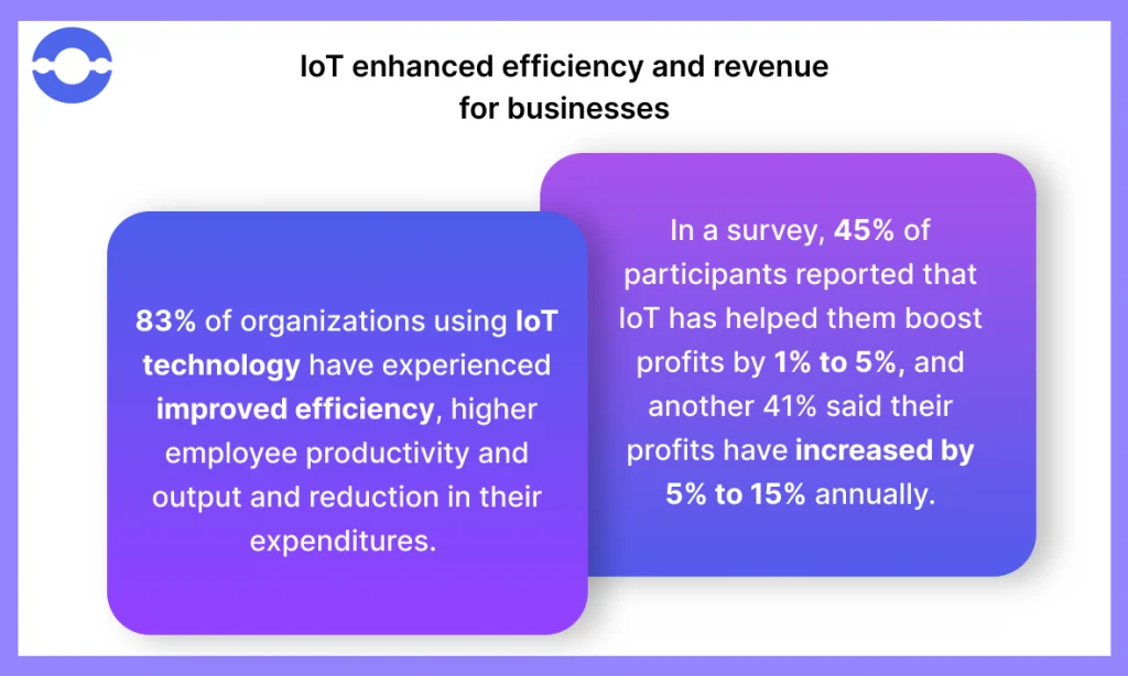 IoT is Transforming Business