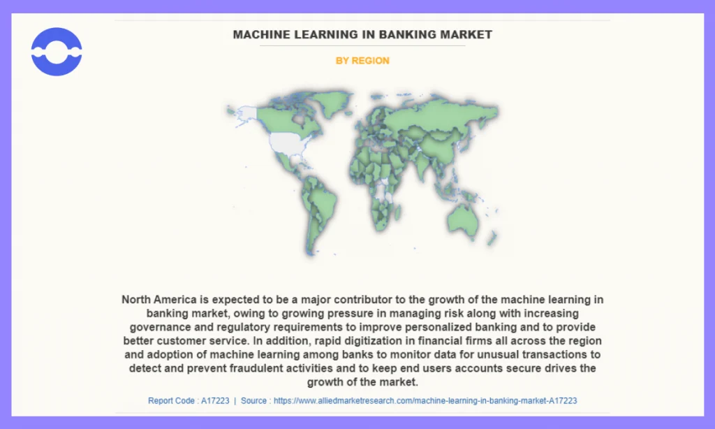 Machine Learning In Banking Market By Region