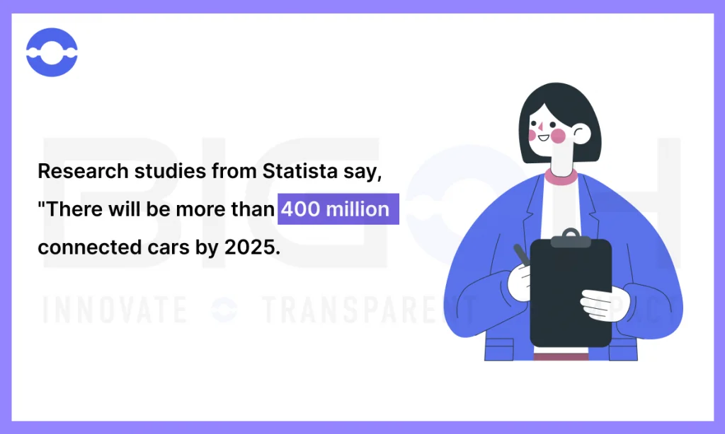 Research Studies From Statista