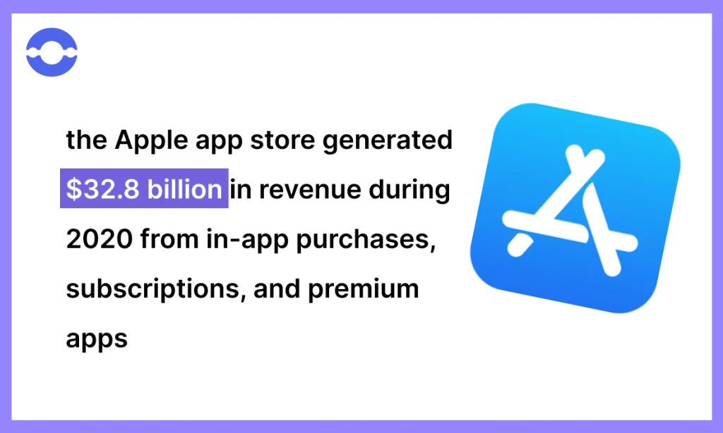 Revenue Generated by Appstore