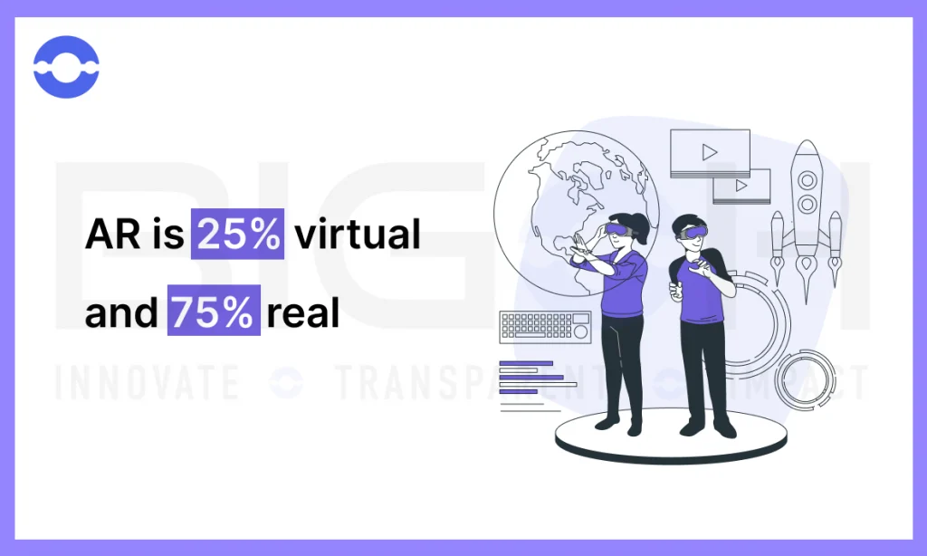 Virtual vs Real