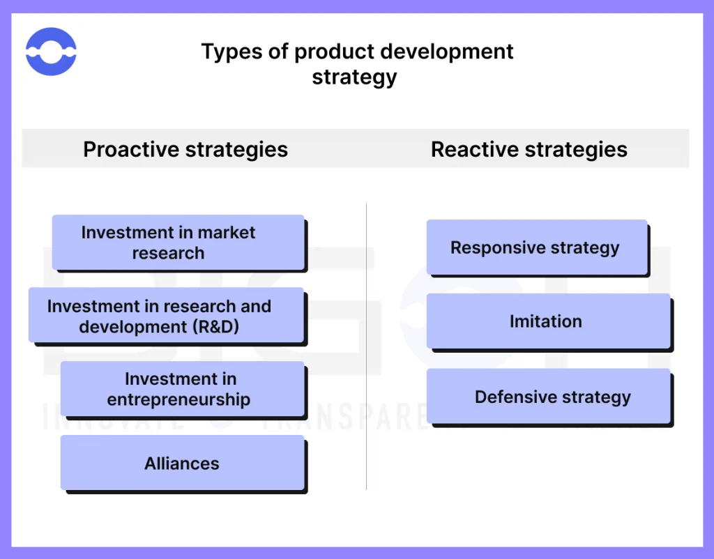 Types of Product Development Strategies