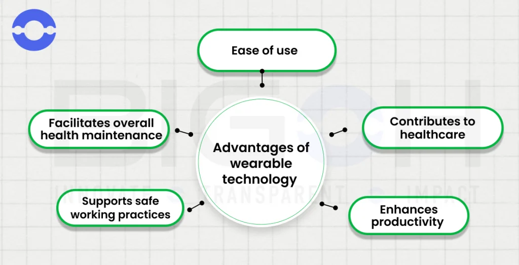 Advantages of Wearable Technology
