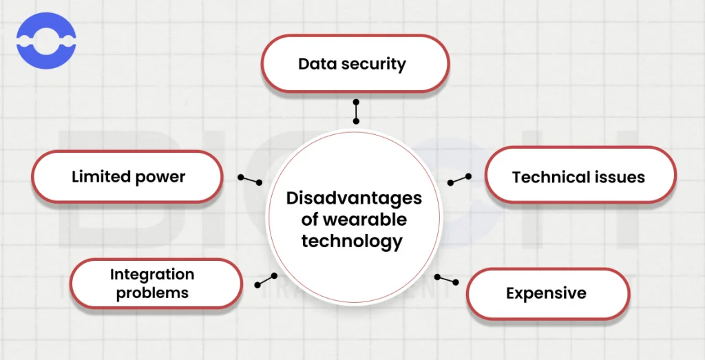Disadvantages of Wearable Technology