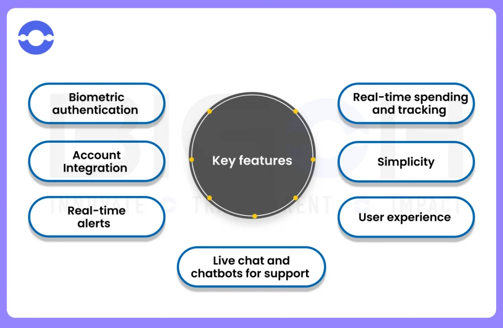 Key Features of Fintech App