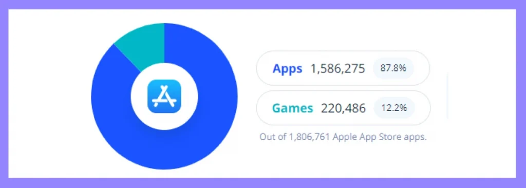 apps vs games on app store