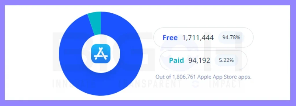 free vs paid apps on app store