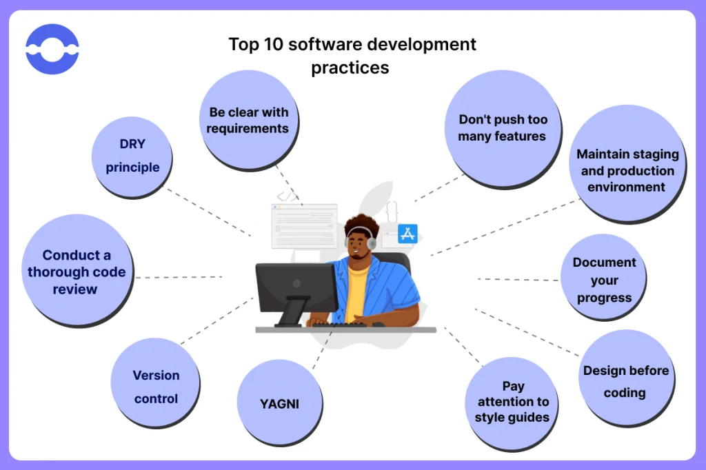 Software Development Practices