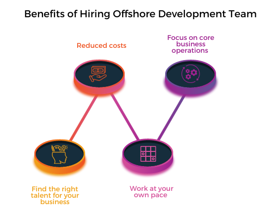 benefits of hiring offshore development team